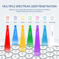 7 Colors LED Silicone Face Mask Beauty Machine for Home Skin Care Treatment